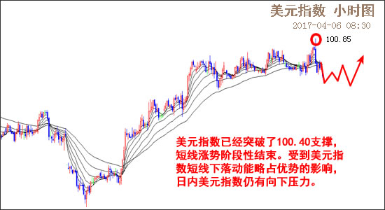 外汇EA期货股票比特币交易