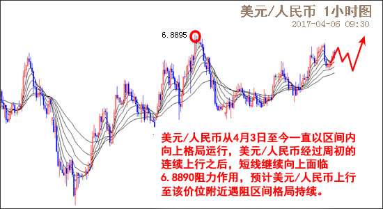 外汇EA期货股票比特币交易