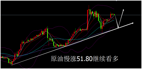 外汇期货股票比特币交易