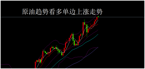 外汇期货股票比特币交易