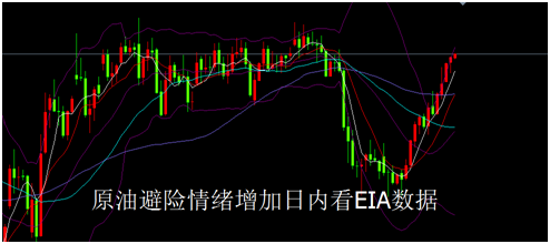 外汇EA期货股票比特币交易