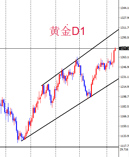 外汇期货股票比特币交易