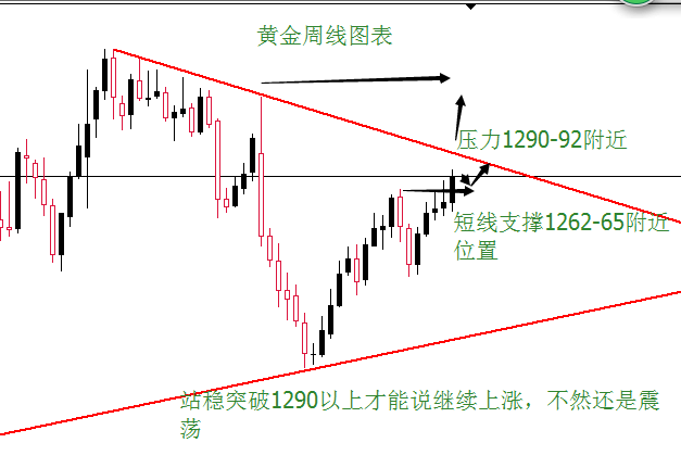 外汇期货股票比特币交易