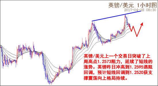 外汇EA期货股票比特币交易