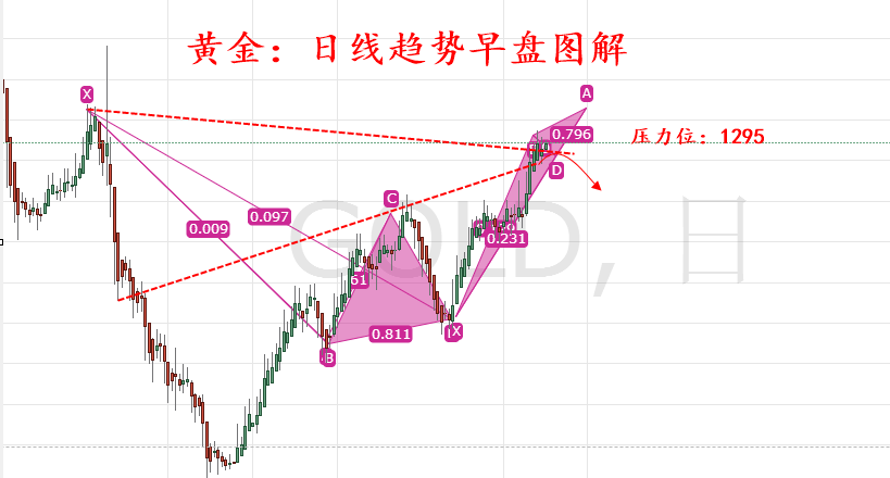 外汇期货股票比特币交易