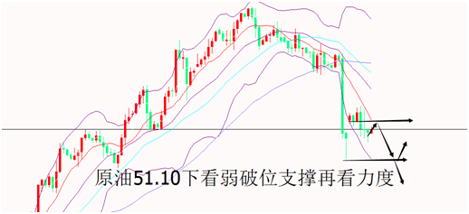 外汇期货股票比特币交易