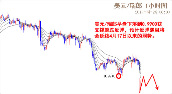 外汇期货股票比特币交易