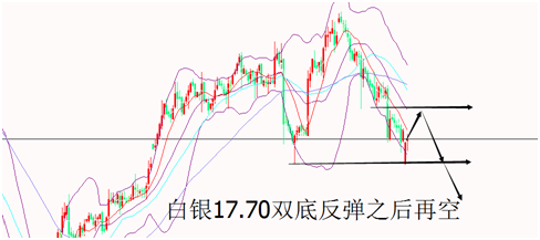 外汇期货股票比特币交易