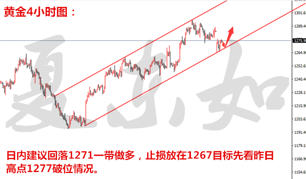 外汇期货股票比特币交易