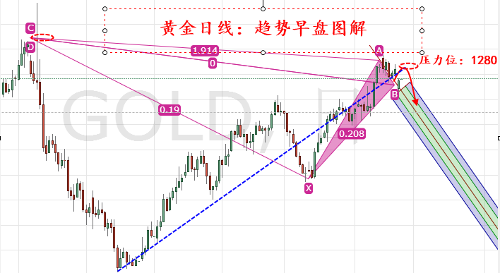 外汇期货股票比特币交易