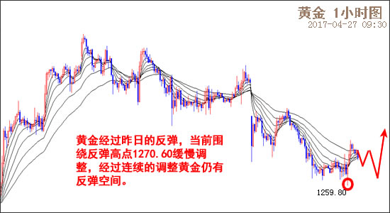 外汇EA期货股票比特币交易