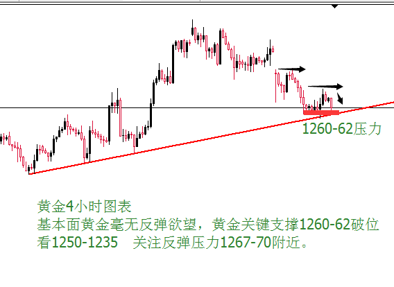 外汇期货股票比特币交易