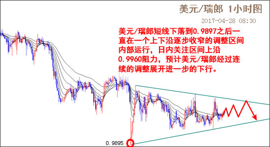 外汇期货股票比特币交易