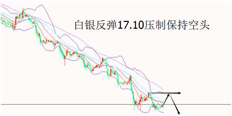 外汇期货股票比特币交易