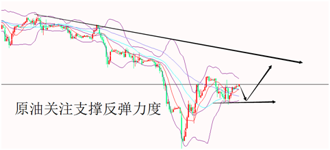 外汇期货股票比特币交易