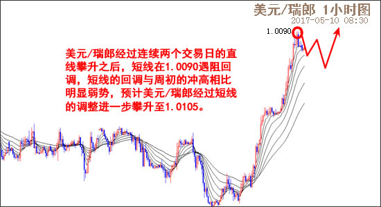 外汇期货股票比特币交易