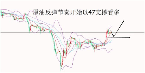 外汇期货股票比特币交易