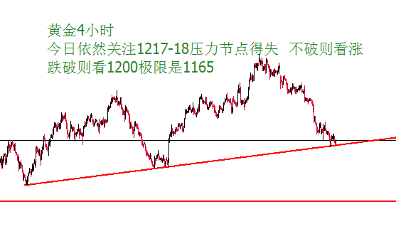 外汇期货股票比特币交易