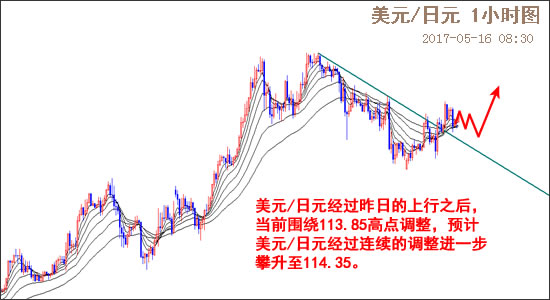 外汇EA期货股票比特币交易