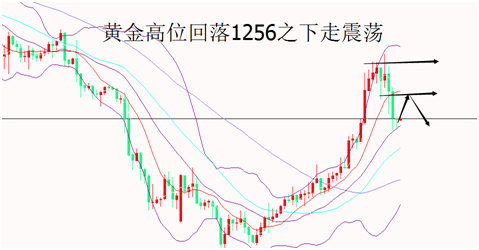 外汇期货股票比特币交易