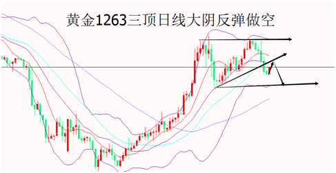 外汇EA期货股票比特币交易