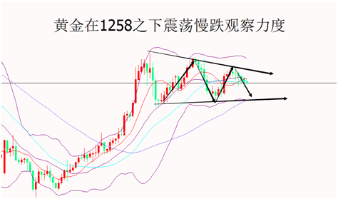 外汇期货股票比特币交易