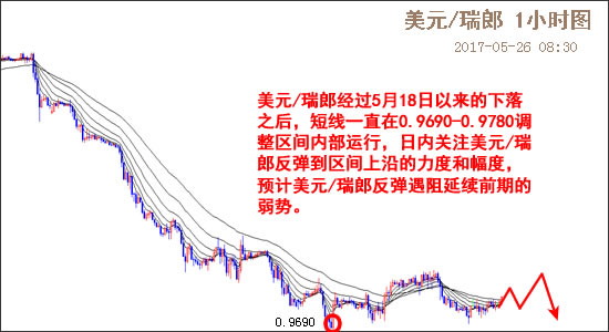 外汇EA期货股票比特币交易