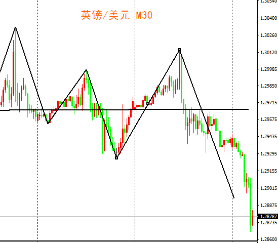 外汇EA期货股票比特币交易