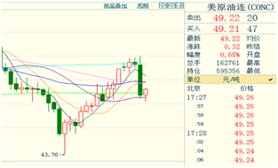 外汇期货股票比特币交易