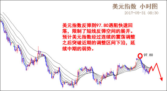 外汇期货股票比特币交易