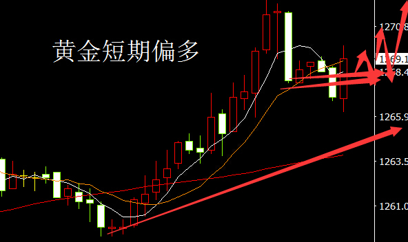 外汇期货股票比特币交易