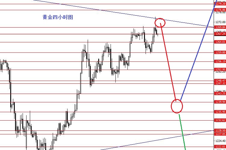 外汇期货股票比特币交易