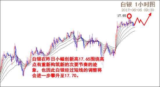 外汇EA期货股票比特币交易