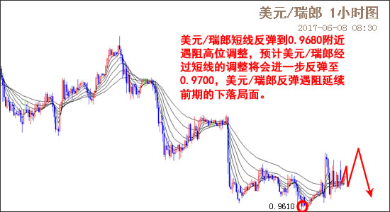 外汇期货股票比特币交易