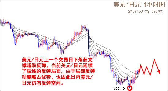 外汇EA期货股票比特币交易