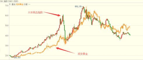 外汇期货股票比特币交易