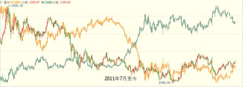 外汇期货股票比特币交易