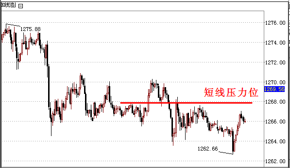 外汇期货股票比特币交易