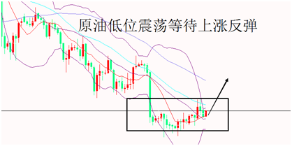 外汇期货股票比特币交易