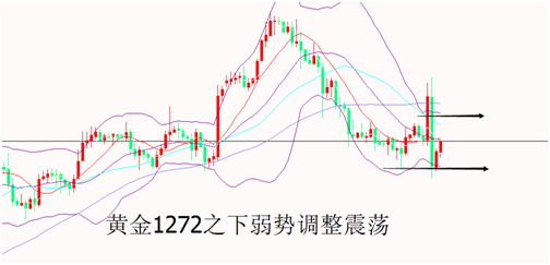 外汇期货股票比特币交易