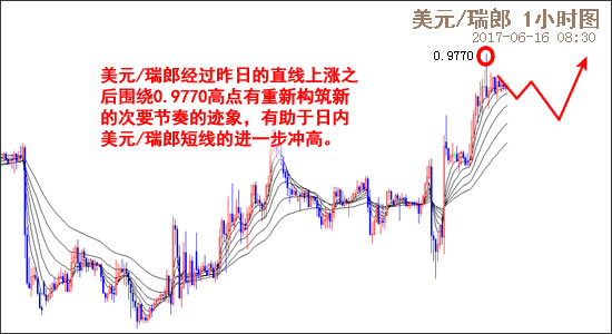 外汇期货股票比特币交易