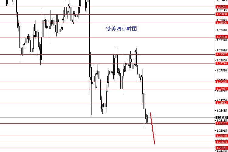 外汇EA期货股票比特币交易