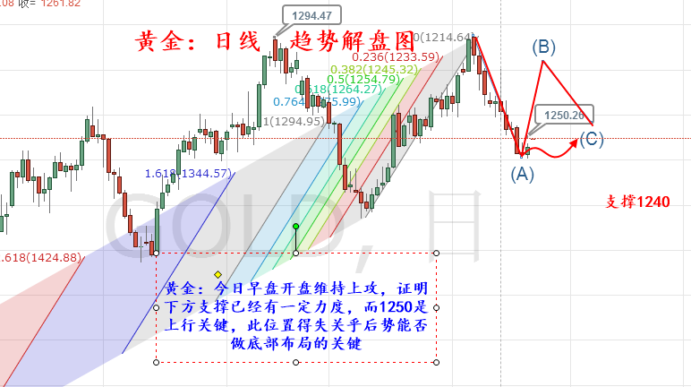 外汇期货股票比特币交易