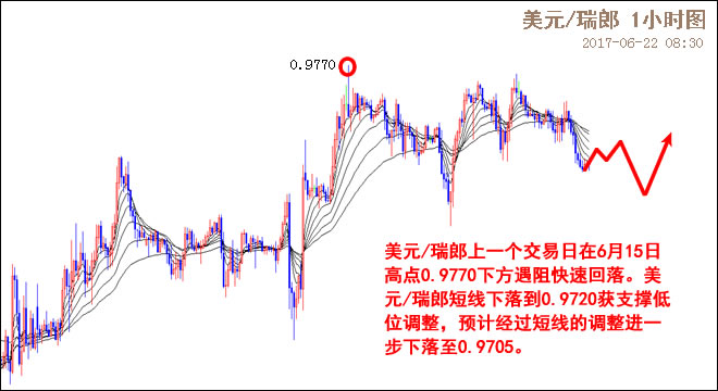 外汇期货股票比特币交易