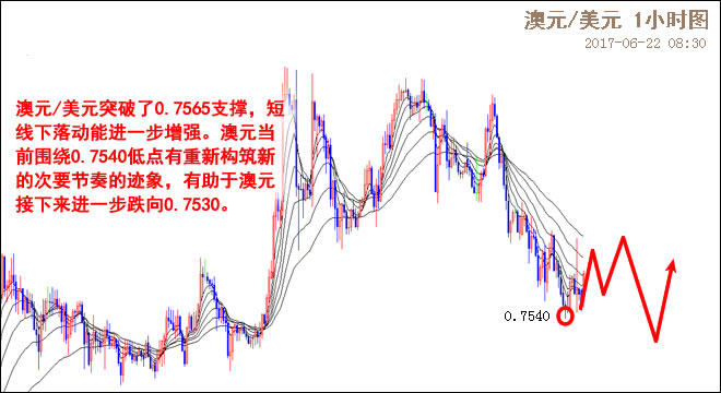 外汇期货股票比特币交易