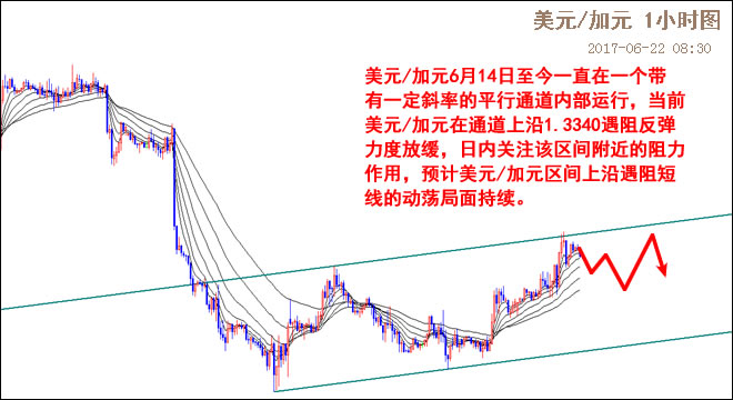 外汇期货股票比特币交易