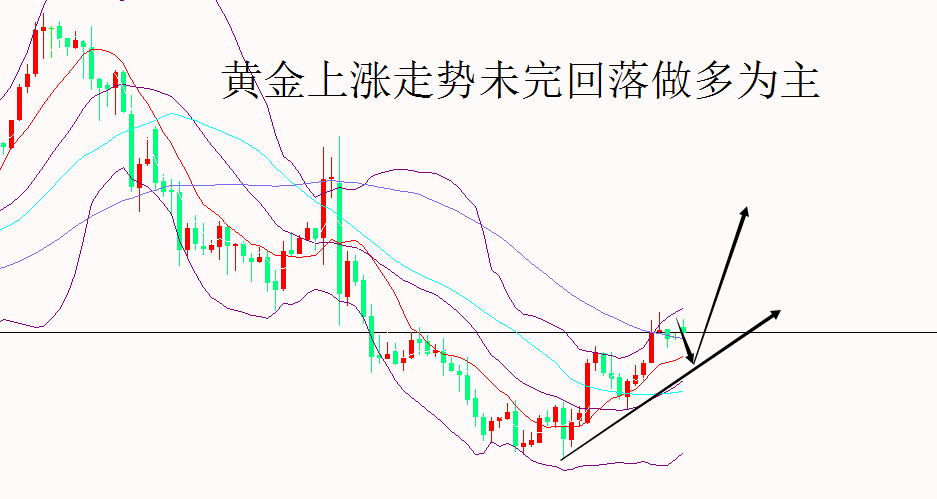 外汇期货股票比特币交易