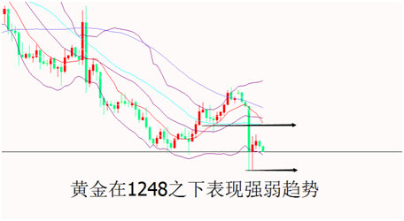 外汇期货股票比特币交易