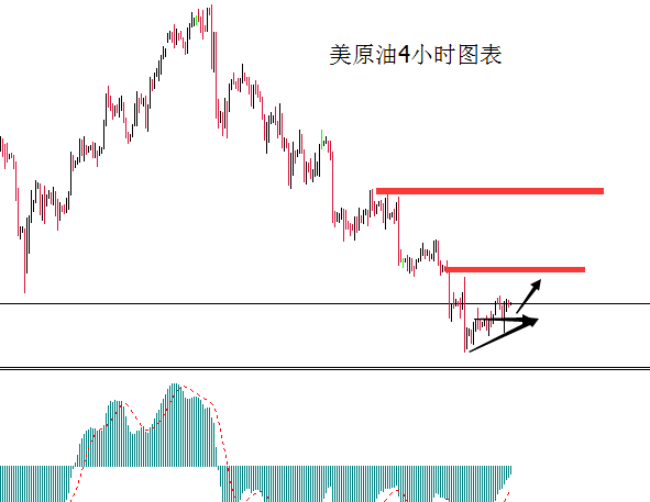 外汇期货股票比特币交易