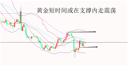 外汇期货股票比特币交易